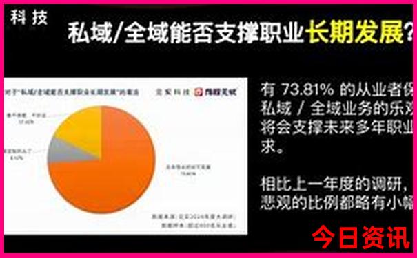 旅游团报名平台怎么选